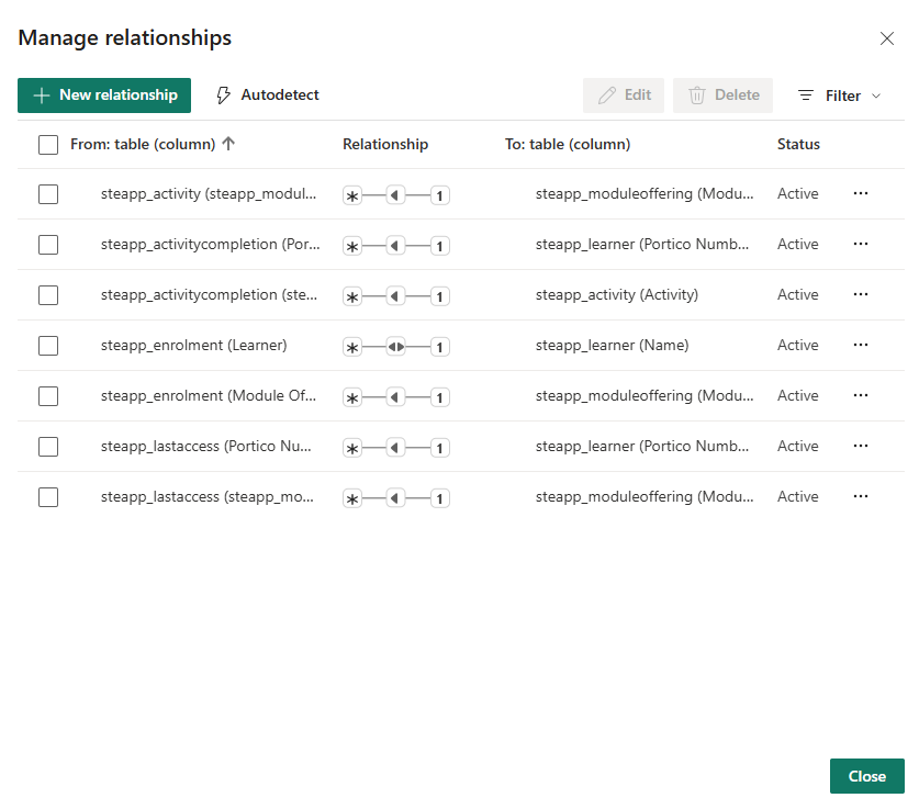 Dataverse entity relationship diagram showing connected tables for the UCL STEaPP engagement tracker - designed with GDPR data minimisation and appropriate access controls from the outset